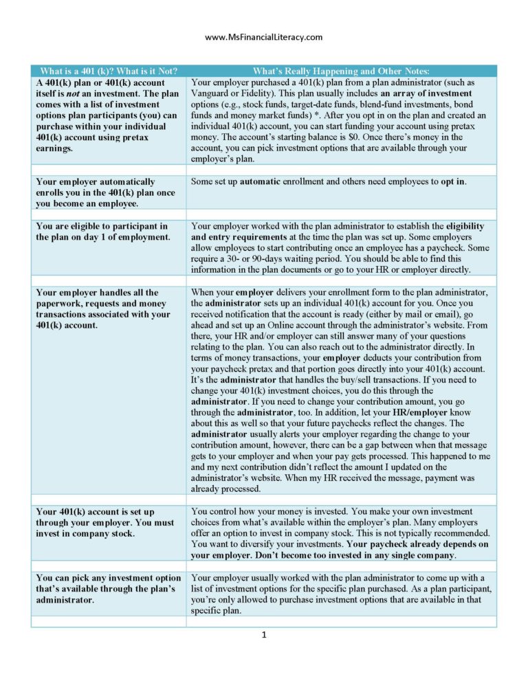 What is a 401 (k)? What is it Not? Getting Down to the Basics - Ms ...