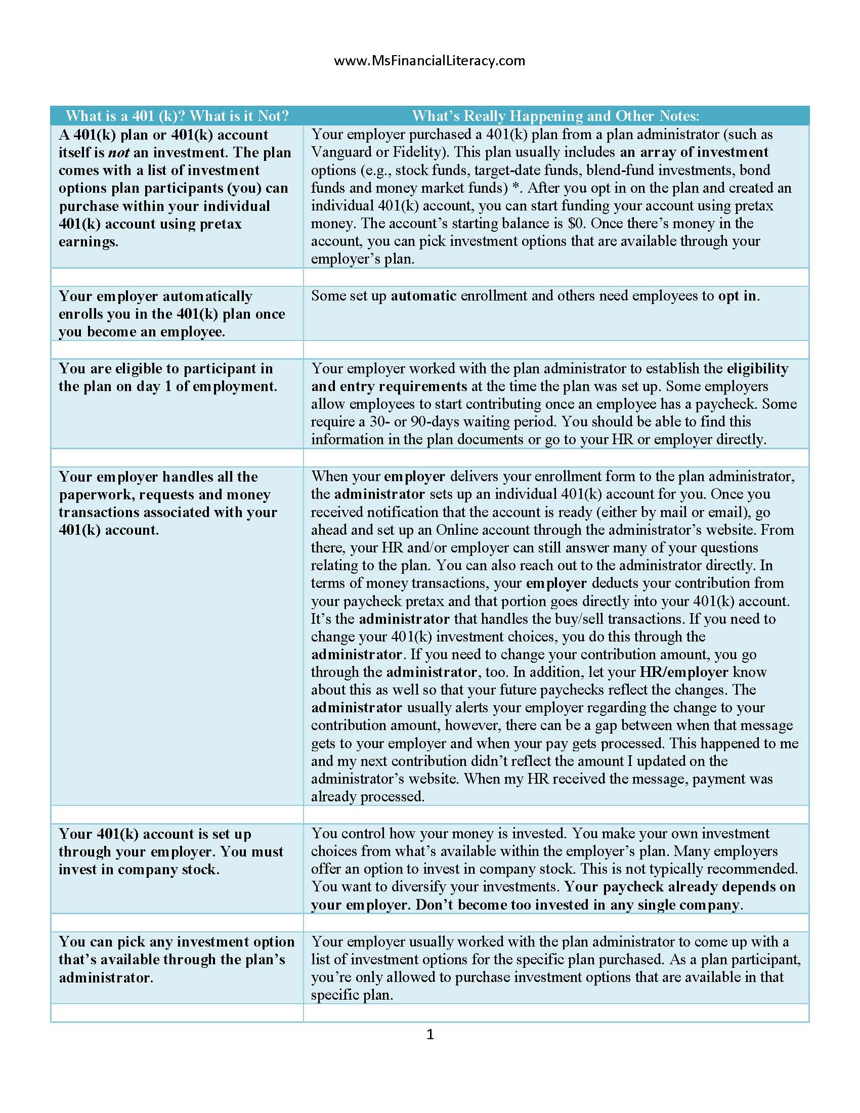 What Is A 401 (k)? What Is It Not? Getting Down To The Basics - Ms 